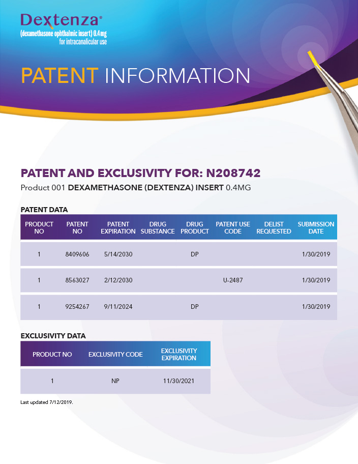 DEXTENZA Patent Information PDF